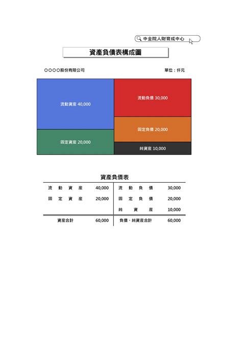 項目名稱|營業成本表範例：營所稅第4頁申報及Excel下載